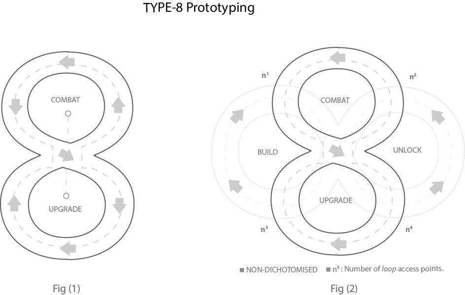 Advanced UX Prototyping 4