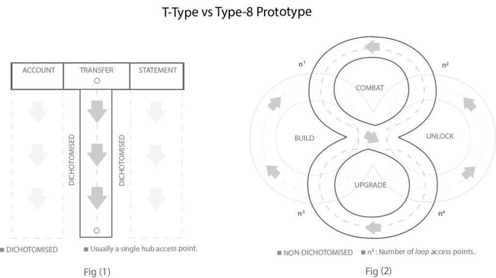 Advanced UX Prototyping 5