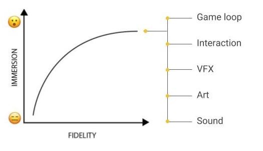 Advanced UX Prototyping 10