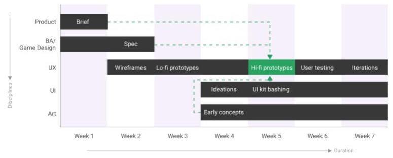 Advanced UX Prototyping 2