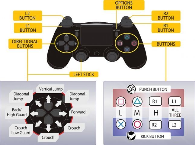 Controllers