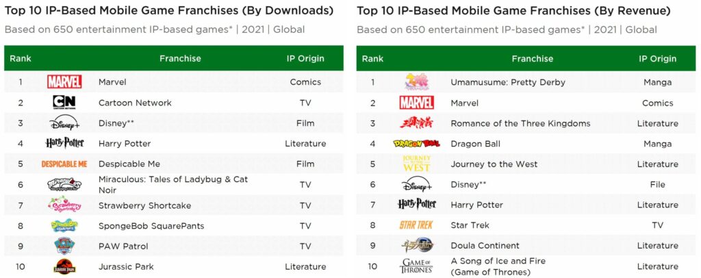 IP-based games