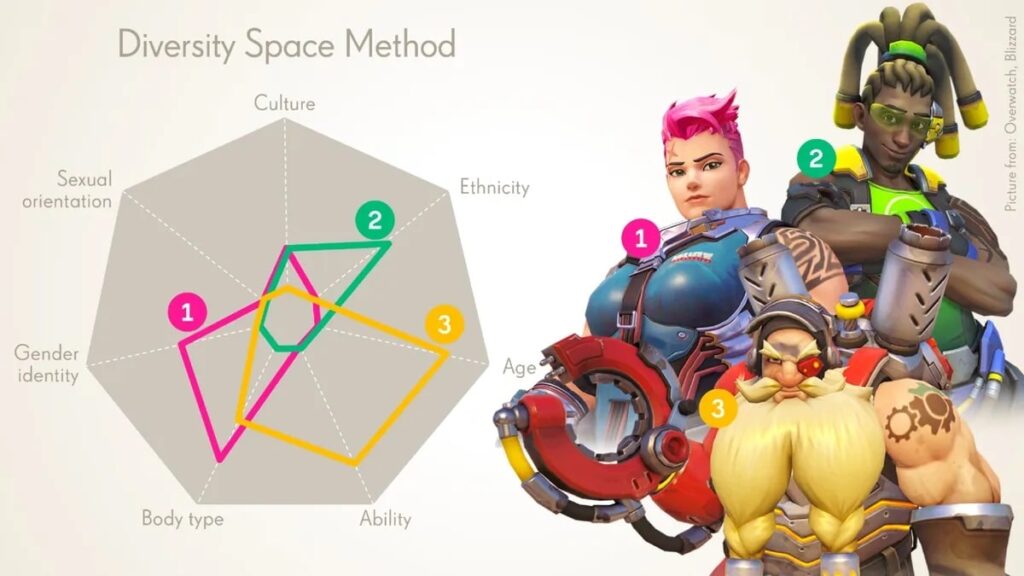 Overwatch diversity chart 