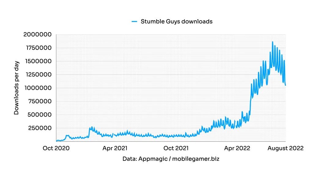 Stumble guys downloads