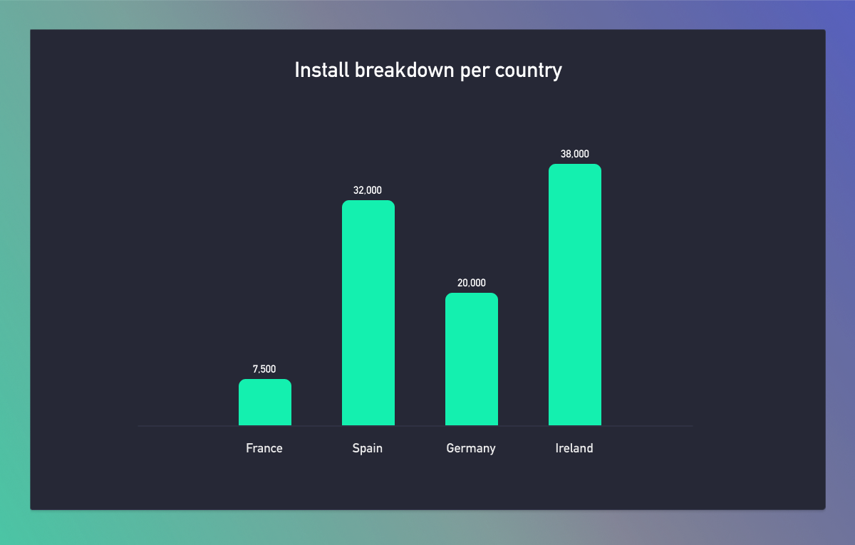 Bar chart example