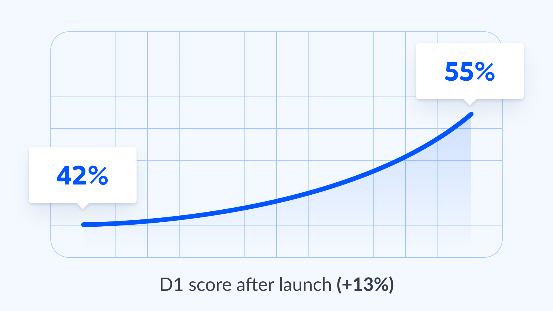 Flex Run Case Study Graph