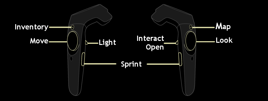 Controls HTC Vive