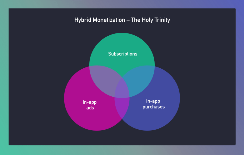 Hybrid monetization diagram