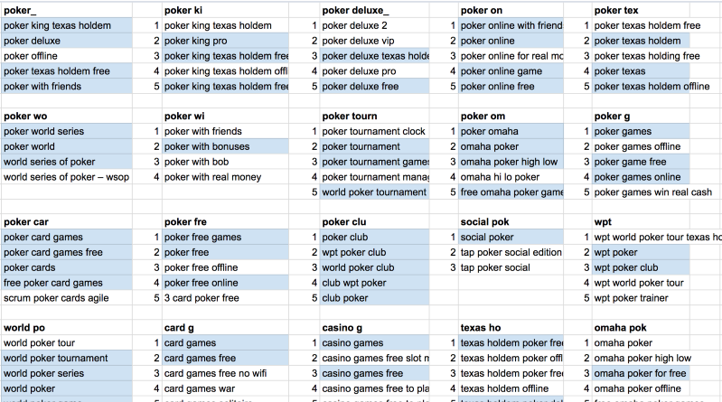 Image 1. Creating Semantic Core