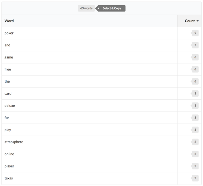 Image 3. Counting keywords in the description via Count Words tool