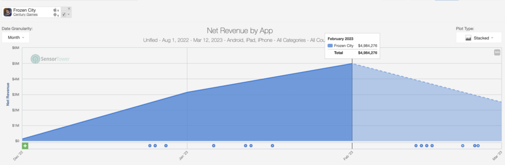 Net Revenue App Example