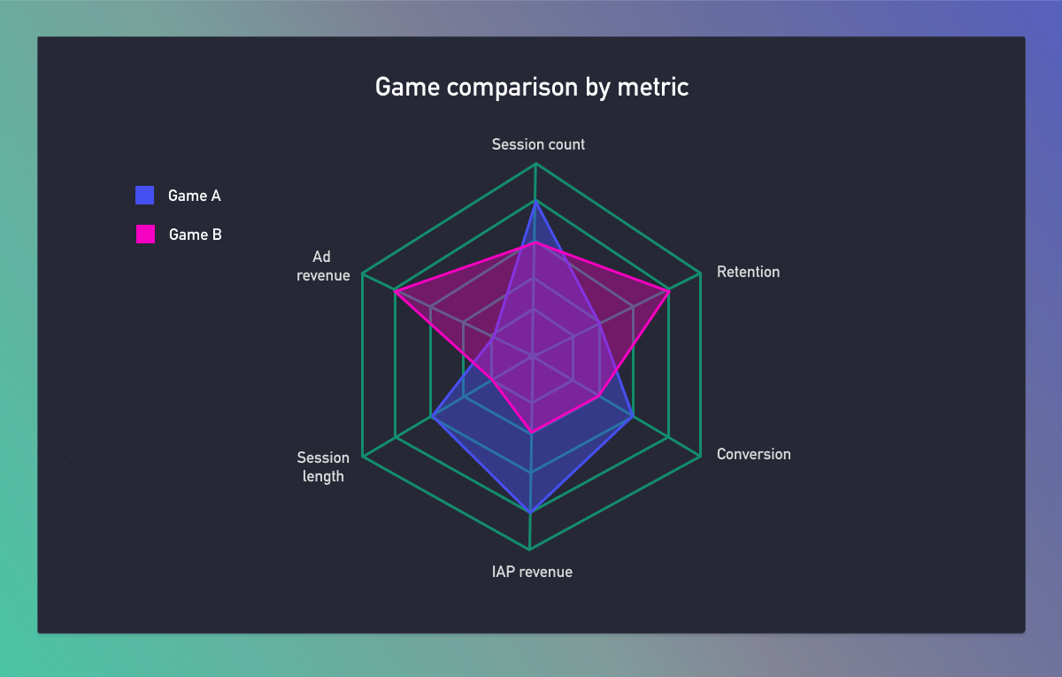 Radar chart example