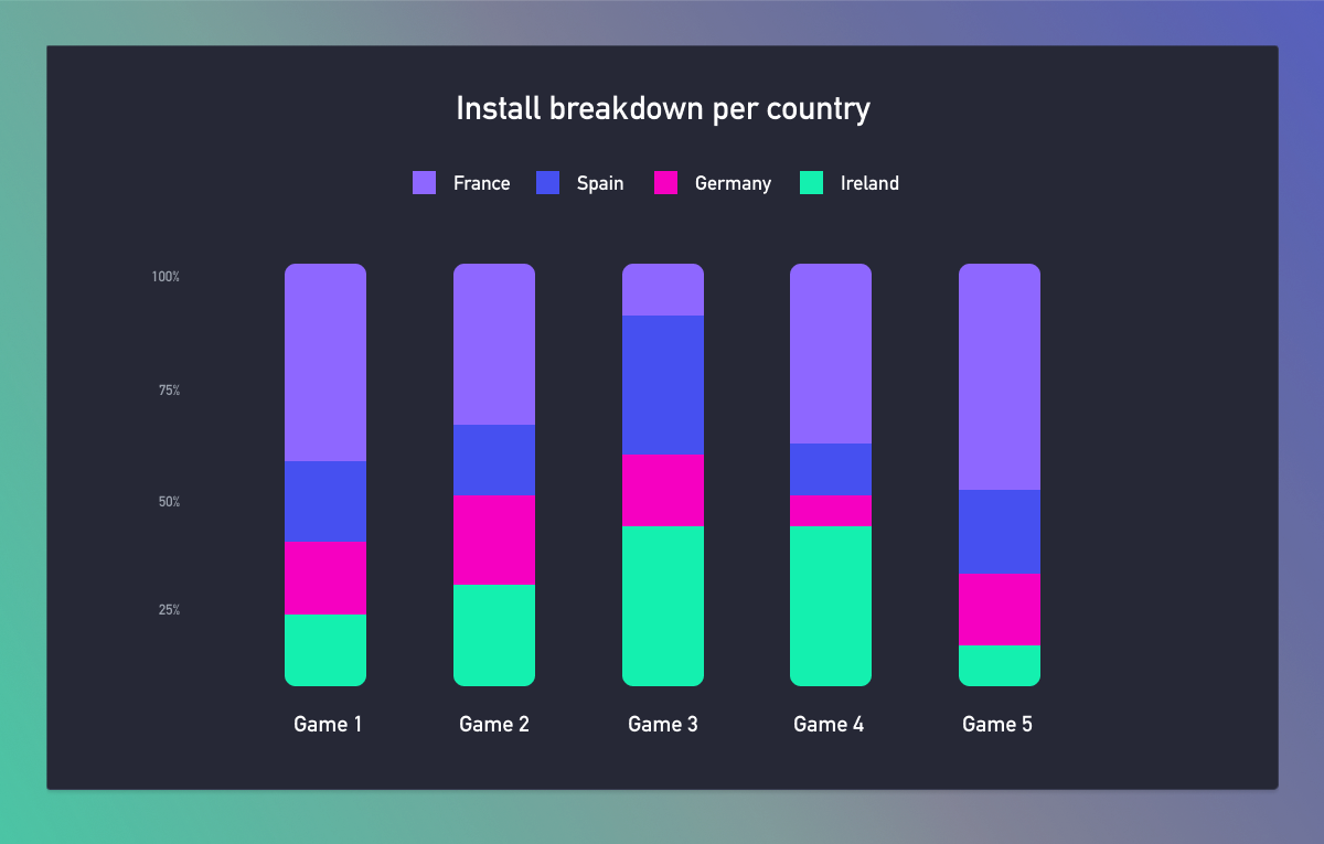 Stacked bar chart example