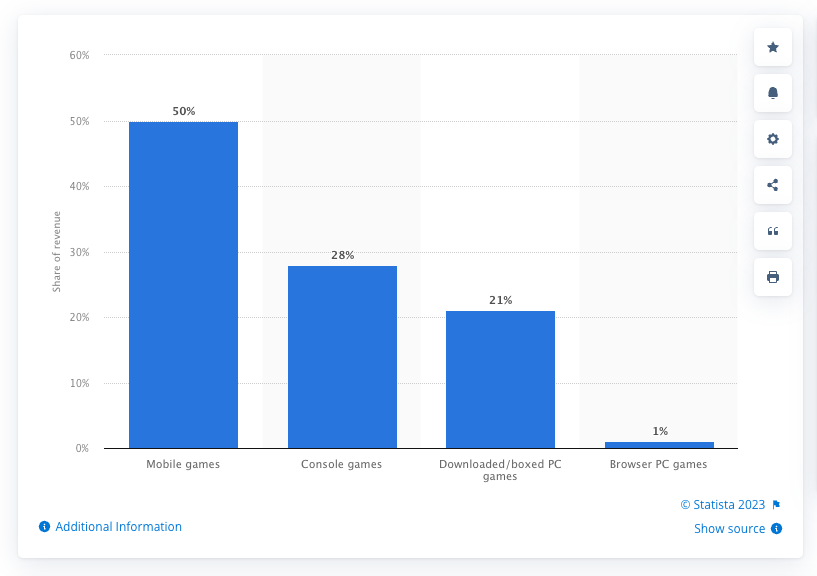 Statista Graph