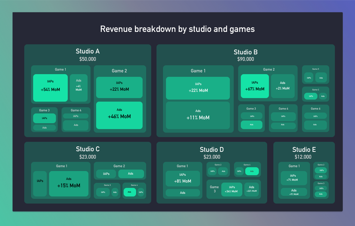 Treemap example